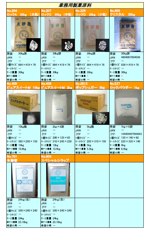 中日本氷糖株式会社　業務用製菓原料カタログ
