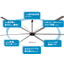 Heatstroke prevention using large ceiling fans for event venues.