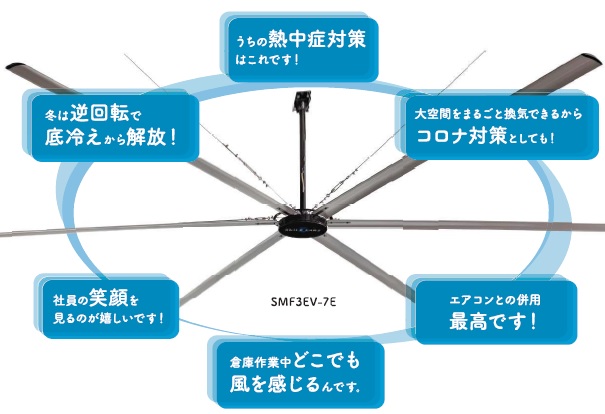 【商業施設向け】大型シーリングファン