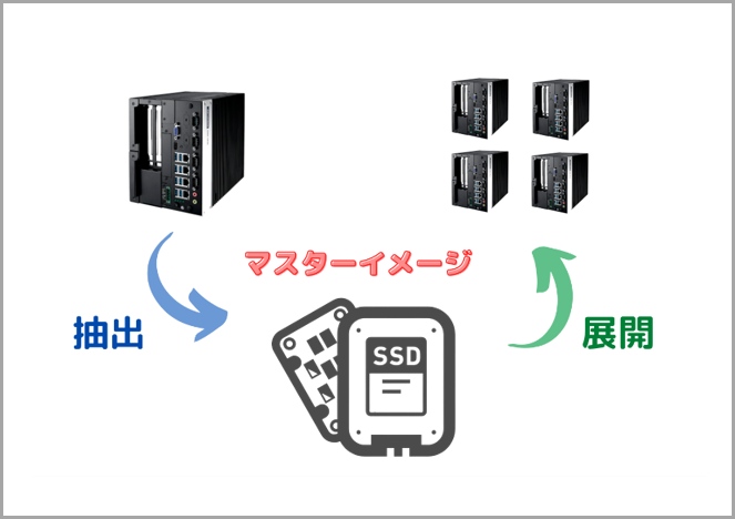 【製造業向け】産業用PC・キッティングサポート