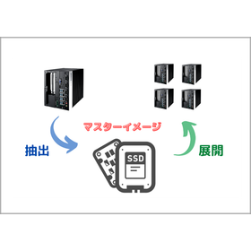 Industrial PC and Kitting Support for the Manufacturing Industry product image