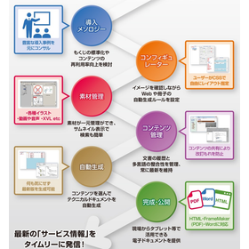 【金融機関向け】約款作成・管理システム PROSPERAS