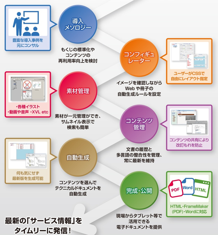【エネルギー保守向け】PROSPERAS