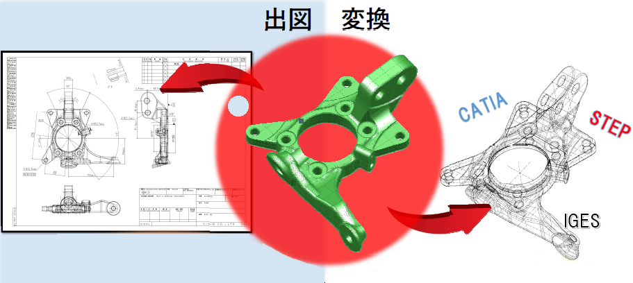 【業務紹介】図面の出図・変換