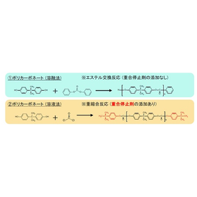 【分析事例】ポリカーボネートの末端基構造解析