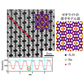 【分析事例】吸着前後の溶液成分とゼオライトの構造評価