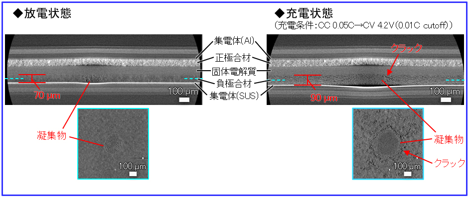 【分析事例】X線CTを用いた全固体電池の非破壊分析