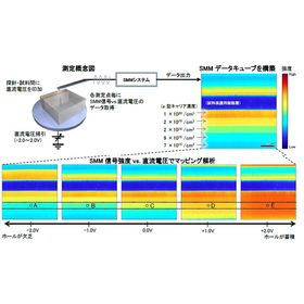 【分析事例】半導体中キャリアの直流電圧依存性評価