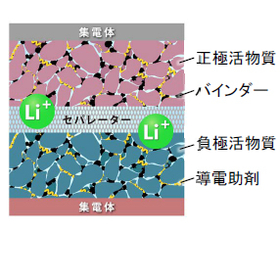 [Analysis Case] Observation of Multi-Scale Structure of Blade-Type Battery