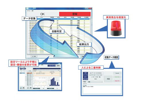 『TRACE-A-VIEW（トレサビュー）』