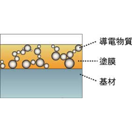 【Pass-e Coat】塗膜構造略図.png