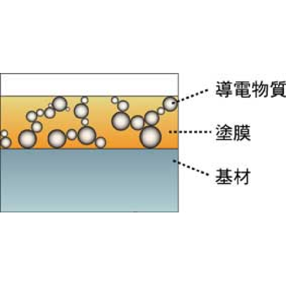 【Pass-e Coat】塗膜構造略図.png
