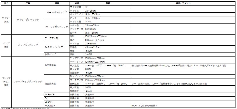 【資料】高密度実装仕様