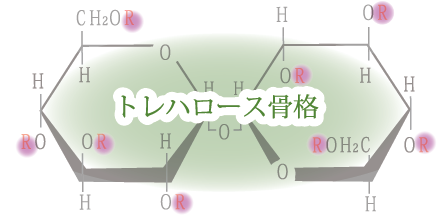 化粧品原料『トレハロースAN』