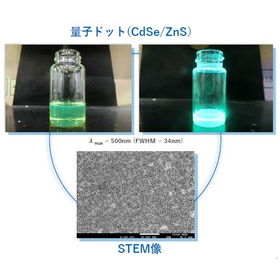 【自動車向け】無機化合物の合成