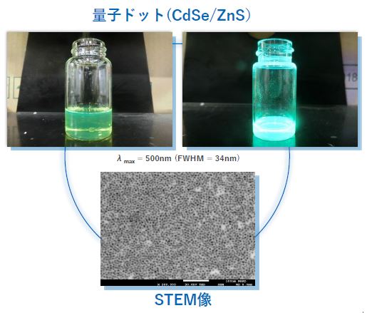 【環境触媒向け】無機化合物の合成