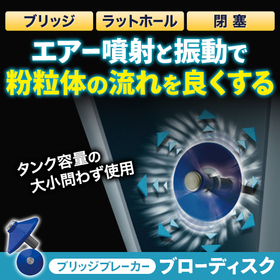 ノッカーやバイブレーターで解決できない【粉体ブリッジ】を簡単解決