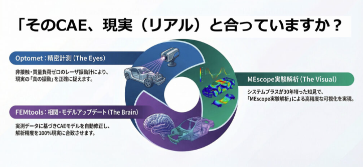 【家電向け】FEM解析ツールによる製品耐久性向上