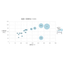 【強度×耐熱性×コスト】プラスチック選定表