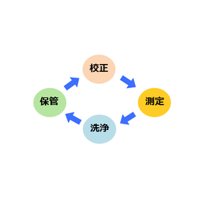 pH電極の正しいメンテナンスとは？