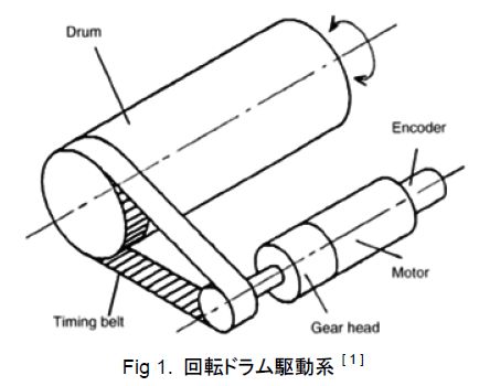 アドバンスト制御技術のご紹介～メカシステムの振動抑制制御の事例～