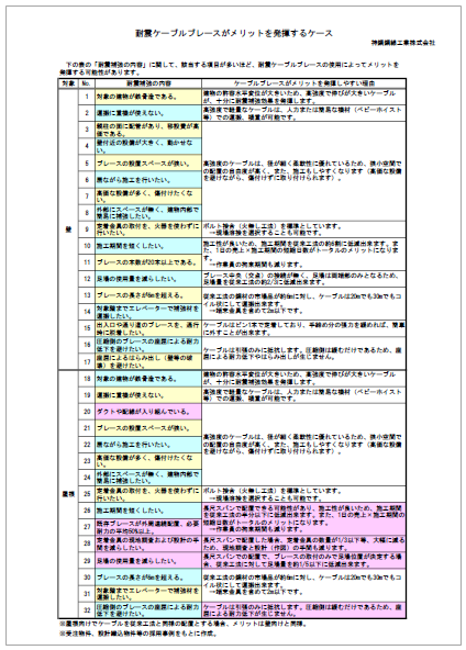 【資料】耐震ケーブルブレースがメリットを発揮するケース