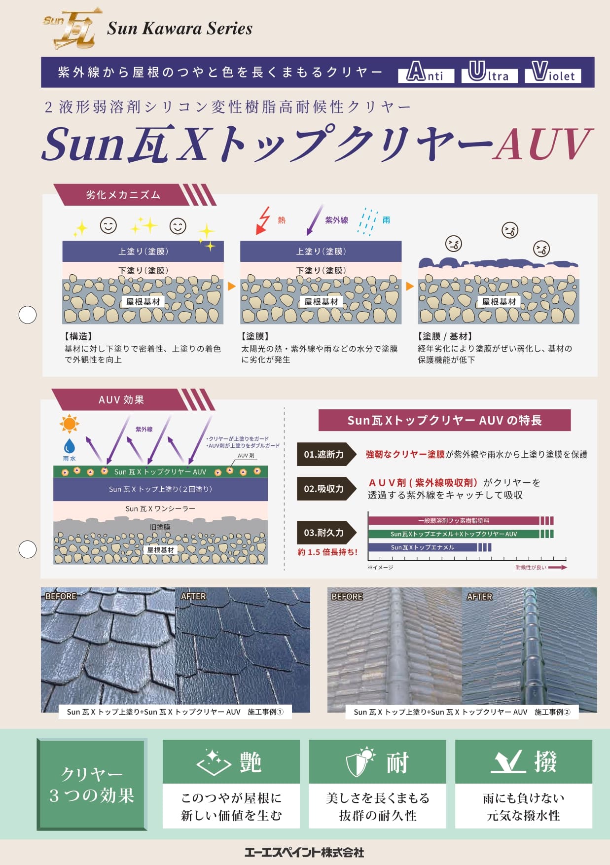 Sun瓦XトップクリヤーAUV | エーエスペイント - Powered by 