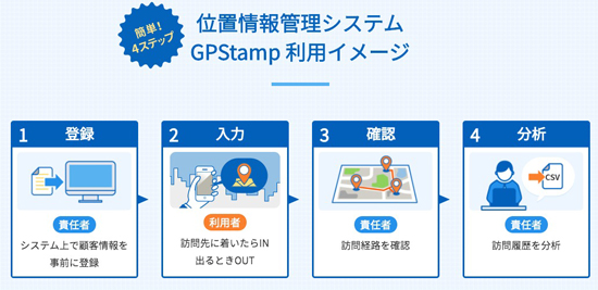 GPS位置情報管理システム『GPStamp』