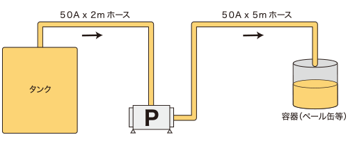 【化学分野での導入事例】ジェル