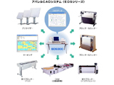 CAD　アパレルCADシステム　EOSシリーズ