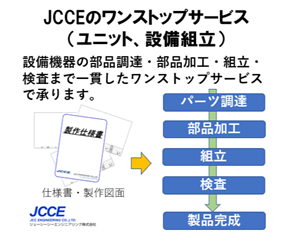 ワンストップ方式委託組立サービス