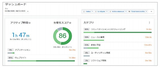 業務可視化ツール『CONTROLIO（コントローリオ）』