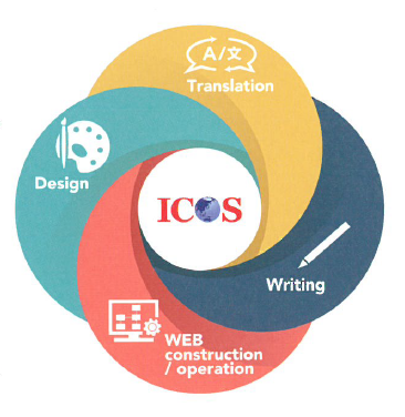 ローカリゼーションコンサルティング