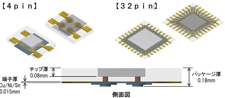 『超低背パッケージ』