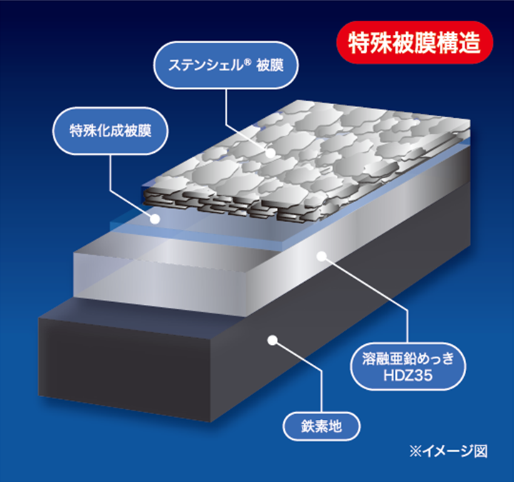 【new!】ステンシェルR販売開始!錆びの発生を抑え、素材を守る