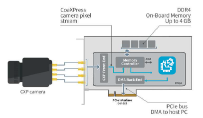 FPGAデザインキット『CustomLogic』