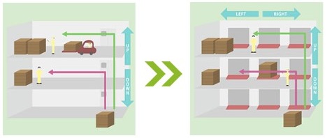 【事例】マテリアルハンドリング設備導入による業務改善とは