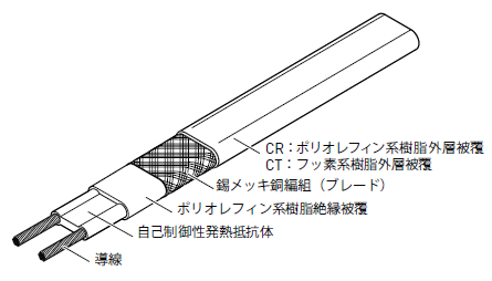 ヒーティングケーブルAC200V （20m） ヒーティングケーブルAC200V （20m）