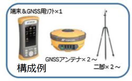 衛星測位システム『RTK-GNSS』