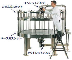 洗浄バリデーション成功のための5つの秘訣
