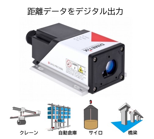 レーザー距離センサーで位置データをとり課題を解決、生産性向上