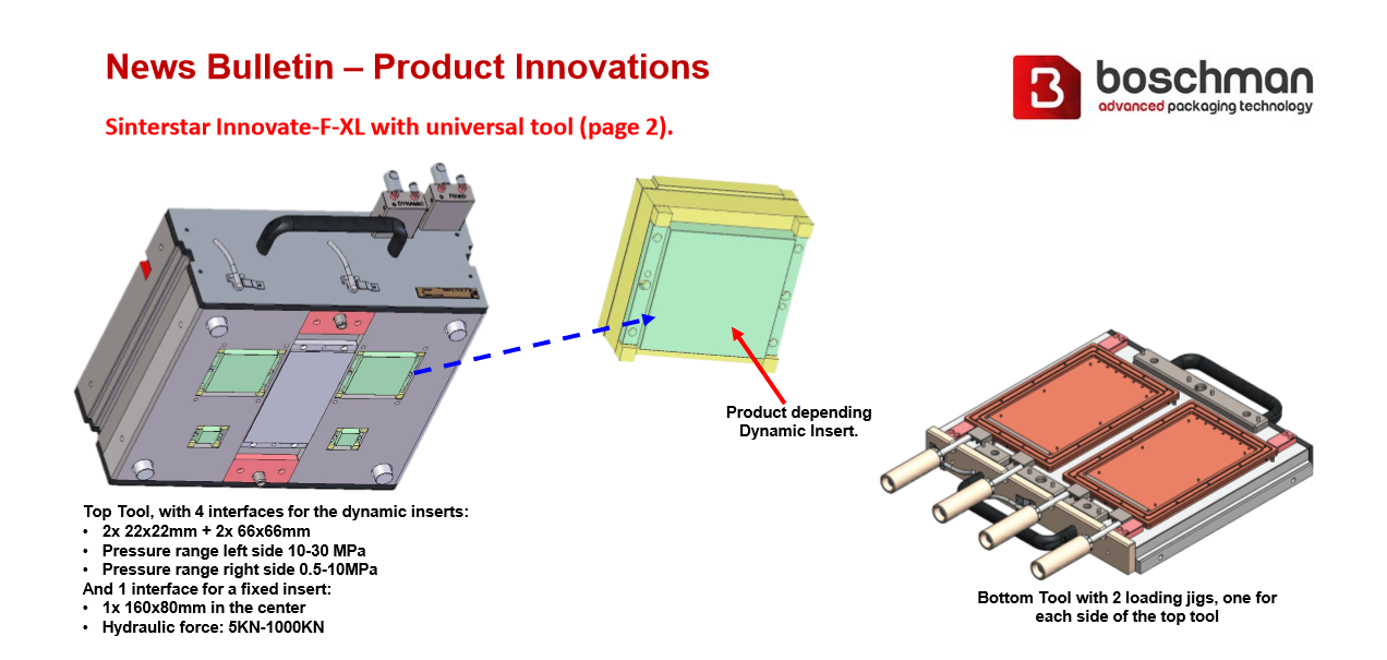 銀シンタリング装置用　試作用金型　ユニバーサルツーリング