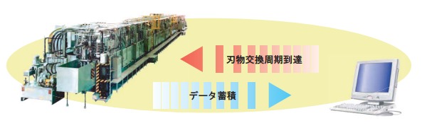 刃具監視システム『TOOL MANAGER』