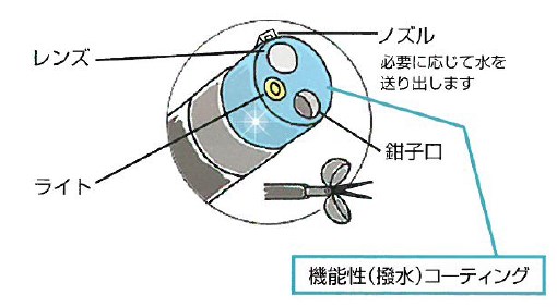 医療機器部品への機能性コーティング