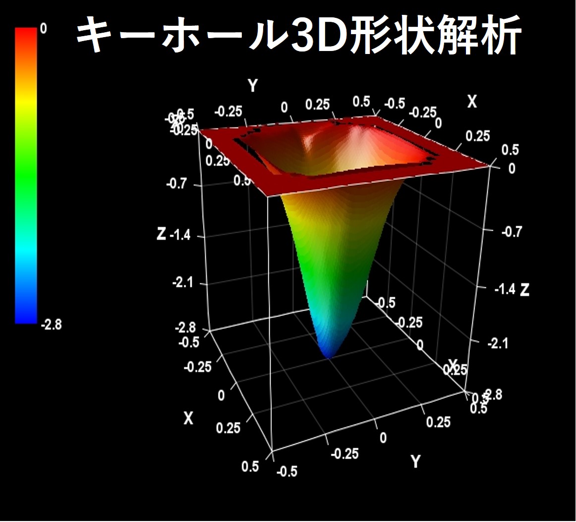 レーザ溶接キーホールモニタリングシステム『LEXA OCT』