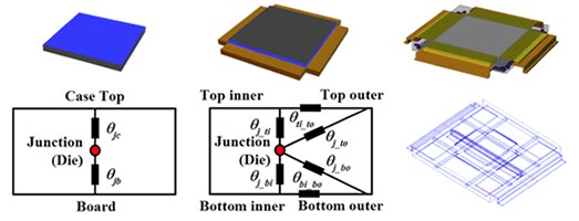 部品データ作成ウェブツール『Flotherm PACK』