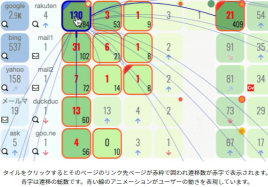 アクセス解析ツールアナトミー｜Googleアナリティクスを簡単に