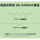 ZN-DA構造画像.jpg