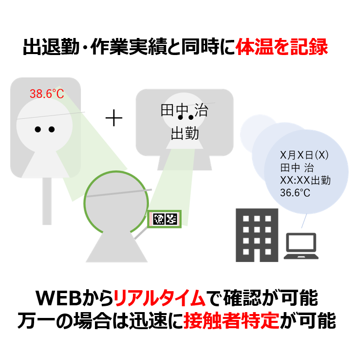 勤怠・作業実績管理システム/IT