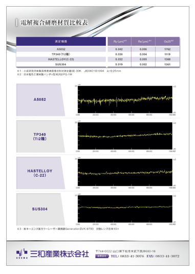 【資料】電解複合研磨材質比較表
